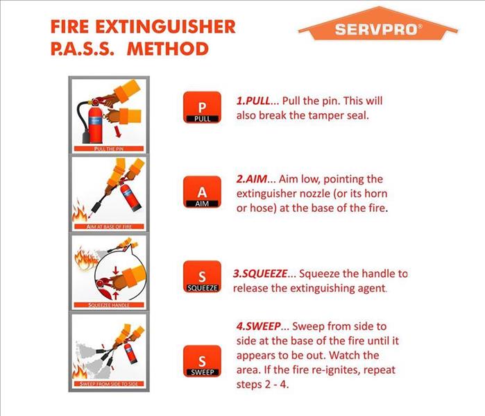 Infographic on how to use a fire extinguisher